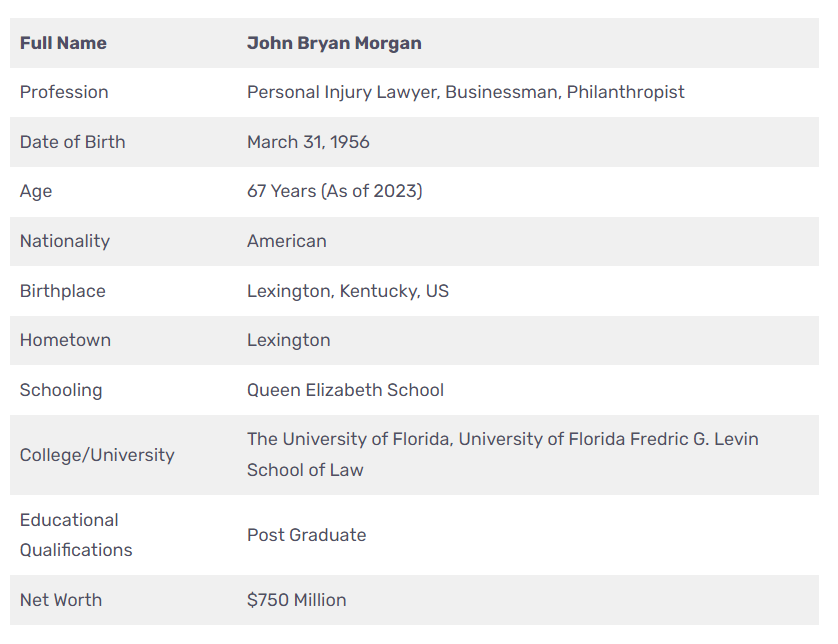 John Morgan Net Worth 2024: A Journey Through Law, Politics, and Success