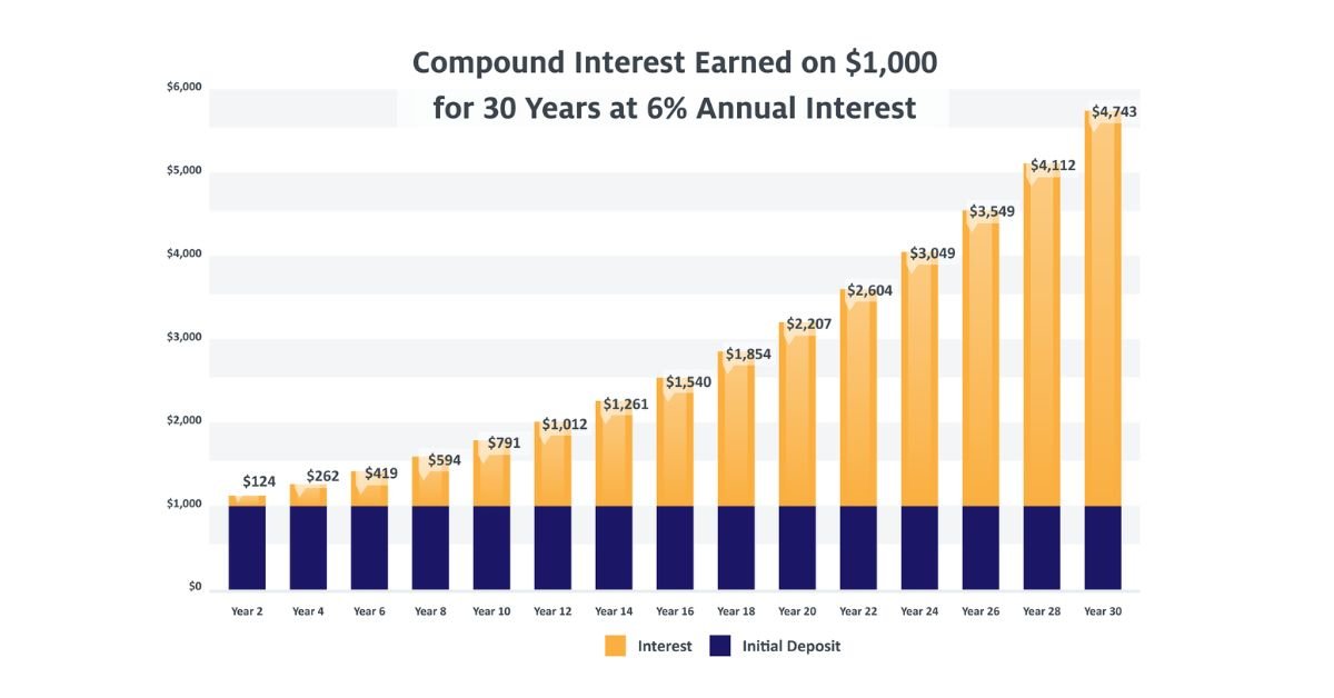 Compound-Interest-Calculator-usnewsbank