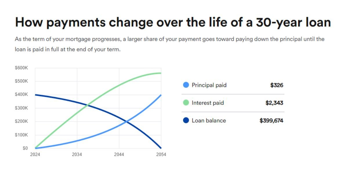 Mortgage Calculator usnewsbank