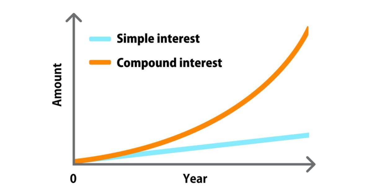 Compound-Interest-Calculator-usnewsbank